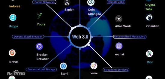 web 3.0ʲô˼ web3.0