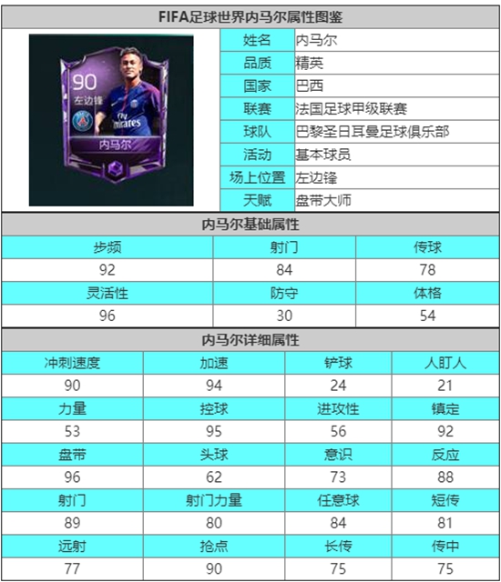 FIFAô ͼ