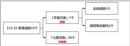 ԭ3.3汾Щɾ 3.3汾ɾһ