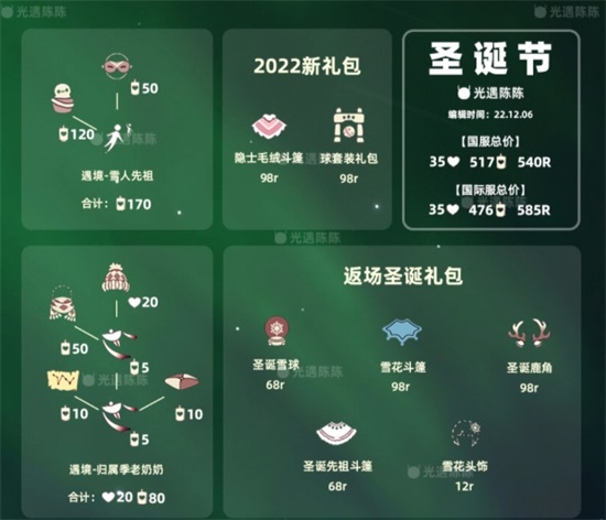 2022ڶһʲô 2022ڶһͼһ