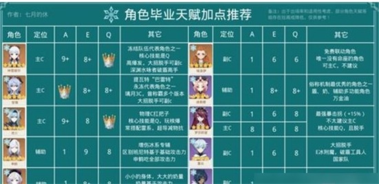 ԭ3.3汾ȫɫҵ츳ôӵ ȫɫҵ츳ӵ㹥
