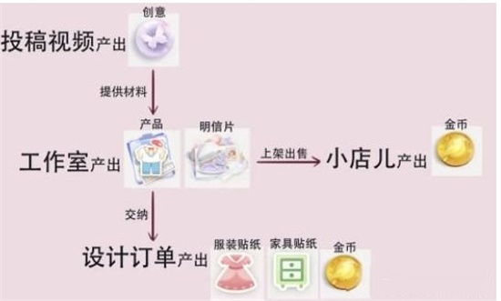 ͥСżô 淨Դȫ
