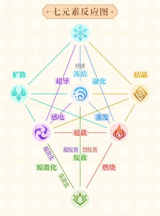 ԭԪطӦͼʲô2023 Ԫ·Ӧͼȫ