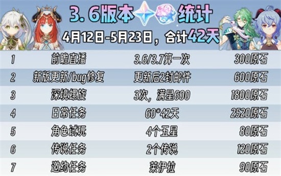 ԭ3.6汾ɻԭʯж 3.6汾ɻԭʯһ
