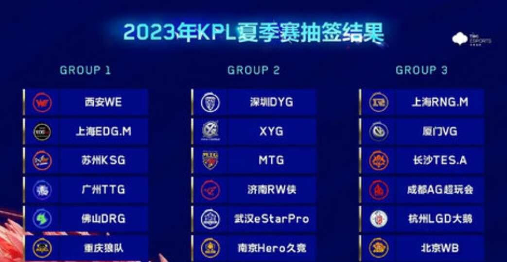 ҫkpl2023ļʲôʱ 2023ļʱȫ