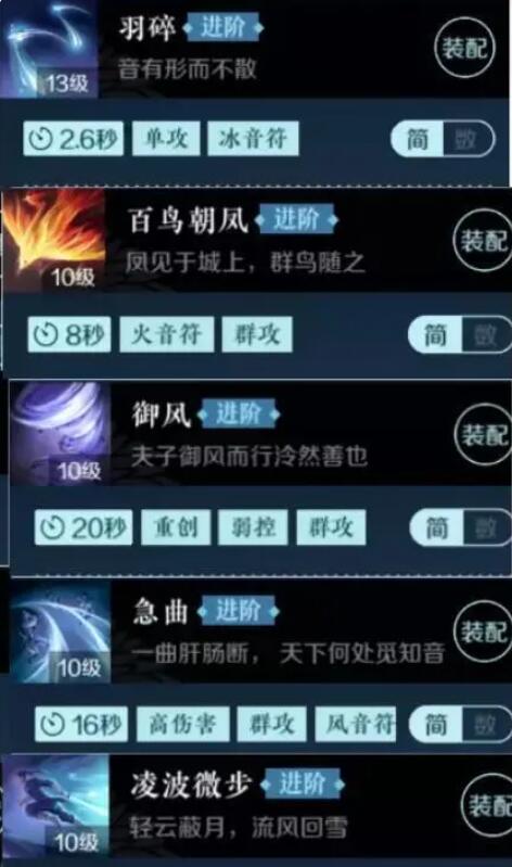 ˮ༼ô ༼ܴƼ
