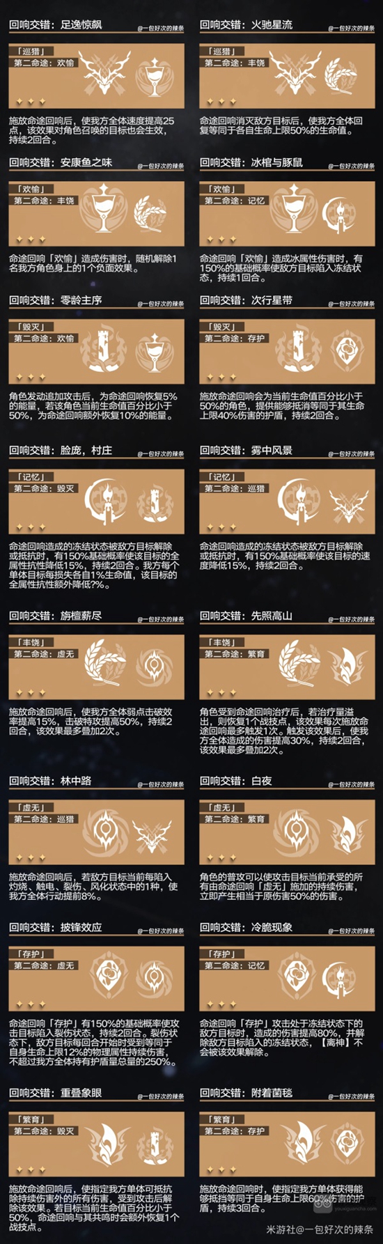 콻Чô 콻Чһ
