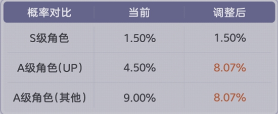 3°汾鿨ϵͳЩ 7.3汾鿨ϵͳ½