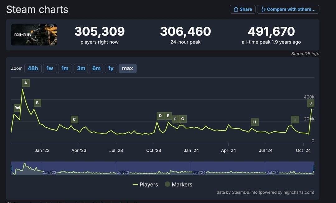 ʹٻ21Steamֵ30 ִս2/3