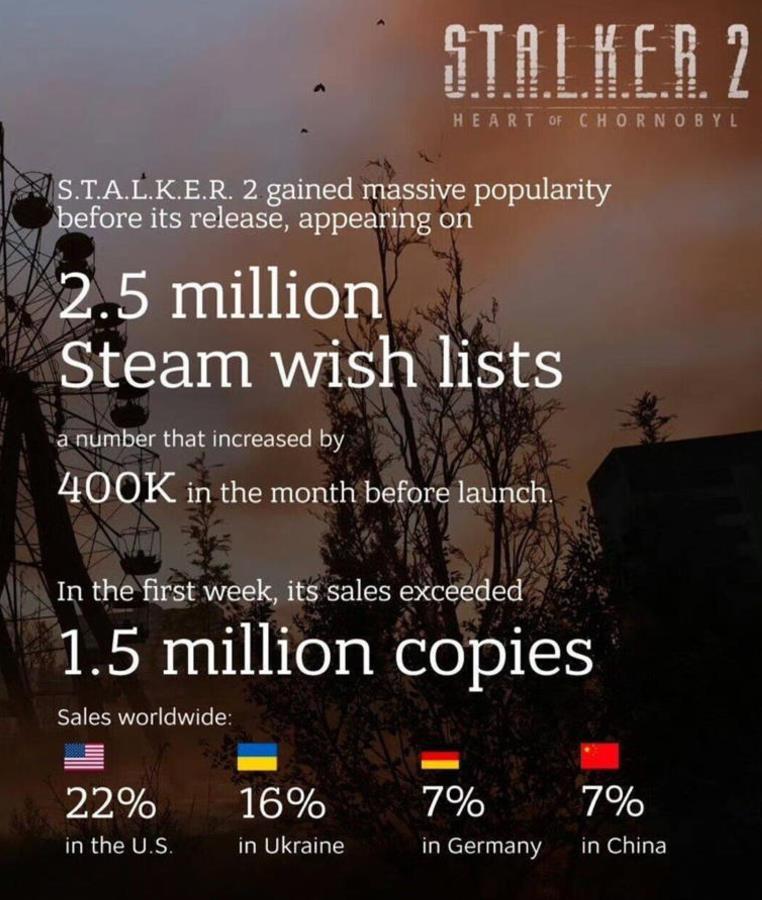 Ǳ2SteamԸͻ250ͻ150йռ7%