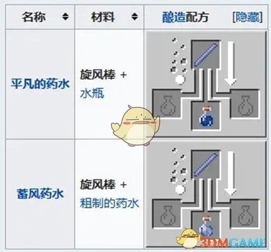 ҵ硷ȡ