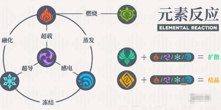 ԭԪطӦ˺Чһ