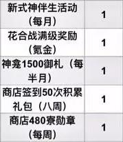 阴阳师每月能获取多少个黑蛋2