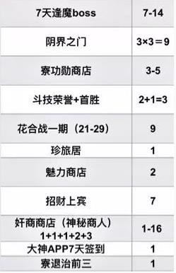 阴阳师每月能获取多少个黑蛋1