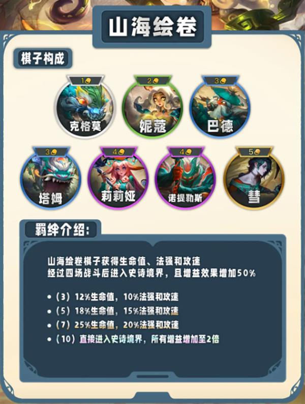 ƶ֮S11鶼Щ-S11ͼ