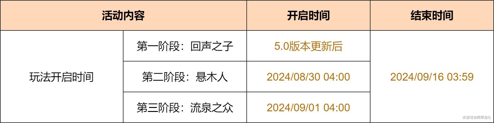 ԭ粻*-*׶νл֮ô