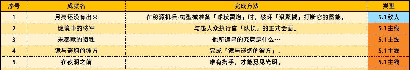 ԭ5.1汾ɾһ